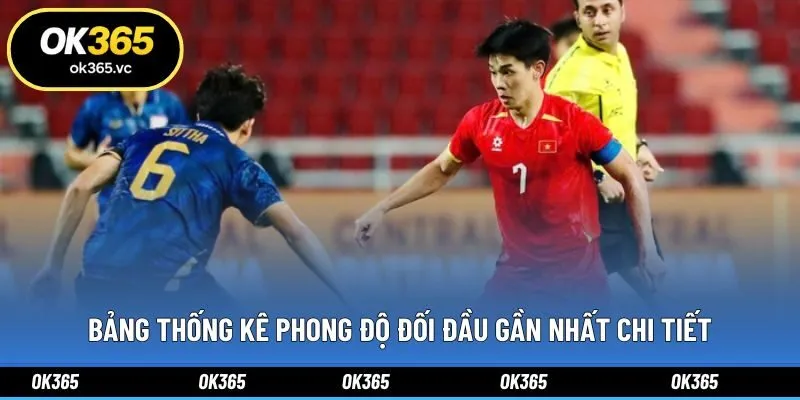 Bảng thống kê phong độ đối đầu gần nhất chi tiết