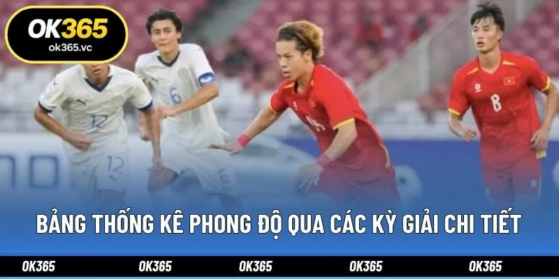 Bảng thống kê phong độ qua các kỳ giải chi tiết