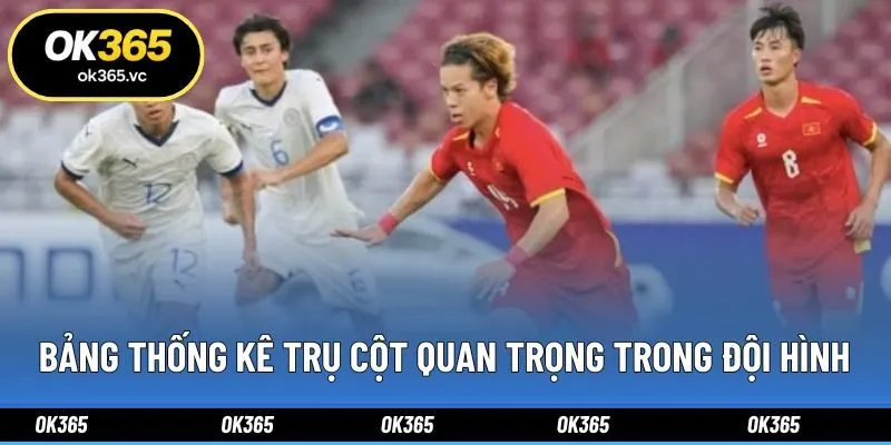 Bảng thống kê trụ cột quan trọng trong đội hình